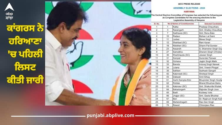 congress candidate first list in haryana vinesh phogat bhupinder singh hooda udai bhan read full news Haryana Congress Candidid List: ਕਾਂਗਰਸ ਨੇ ਹਰਿਆਣਾ 'ਚ ਪਹਿਲੀ ਲਿਸਟ ਕੀਤੀ ਜਾਰੀ, ਜਾਣੋ ਕਿਸ ਨੂੰ ਕਿੱਥੋਂ ਮਿਲੀ ਟਿਕਟ