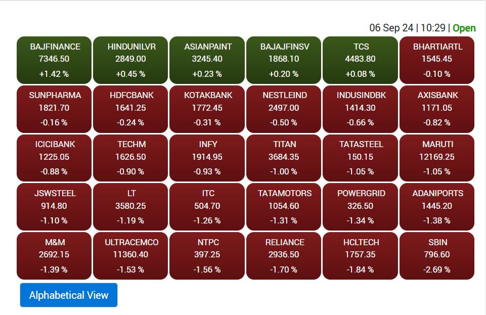 Stock Market Update: शेयर बाजार में गिरावट, सेंसेक्स 700 अंकों से ज्यादा फिसला, निफ्टी ने तोड़ा 25000 का लेवल