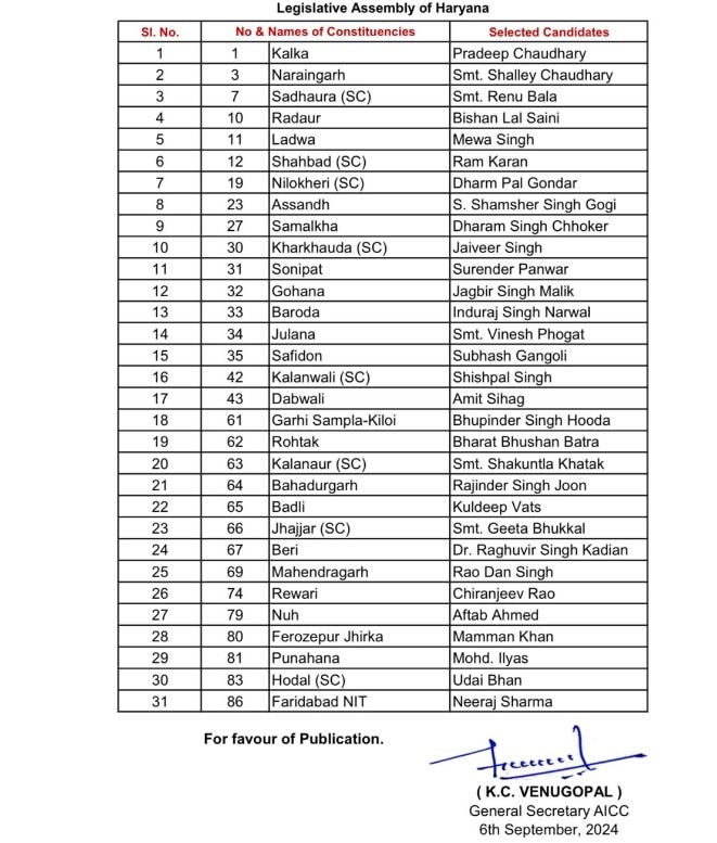 विनेश फोगाट को कांग्रेस ने जुलाना सीट से बनाया उम्मीदवार, यहां आखिरी बार कब जीती थी पार्टी?