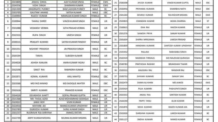योजना में सरकार लाभार्थियों की लिस्ट जारी करती है. और उसके तहत उन्हें घर बनाने के लिए आर्थिक मदद दी जाती है.