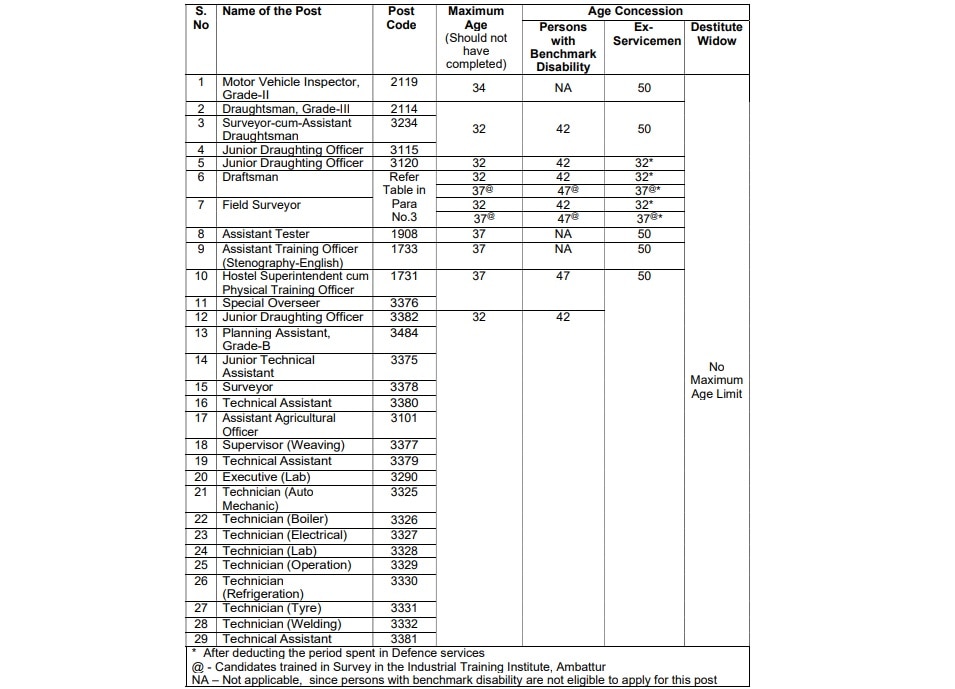 TNPSC CTSE: இன்றே கடைசி; டிஎன்பிஎஸ்சி 861 தொழில்நுட்ப பணியிடங்கள்- விண்ணப்பிப்பது எப்படி?