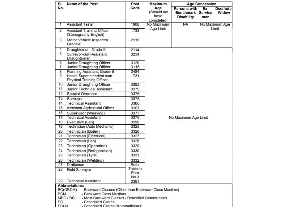 TNPSC CTSE: இன்றே கடைசி; டிஎன்பிஎஸ்சி 861 தொழில்நுட்ப பணியிடங்கள்- விண்ணப்பிப்பது எப்படி?