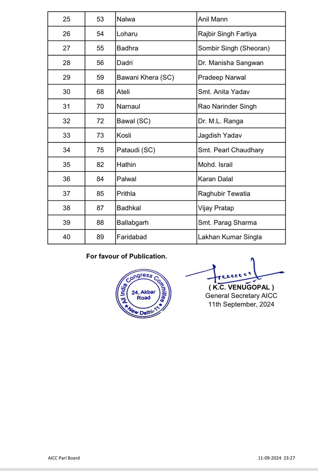 हरियाणा में कांग्रेस की तीसरी लिस्ट जारी, कैथल से रणदीप सुरजेवाला के बेटे को टिकट