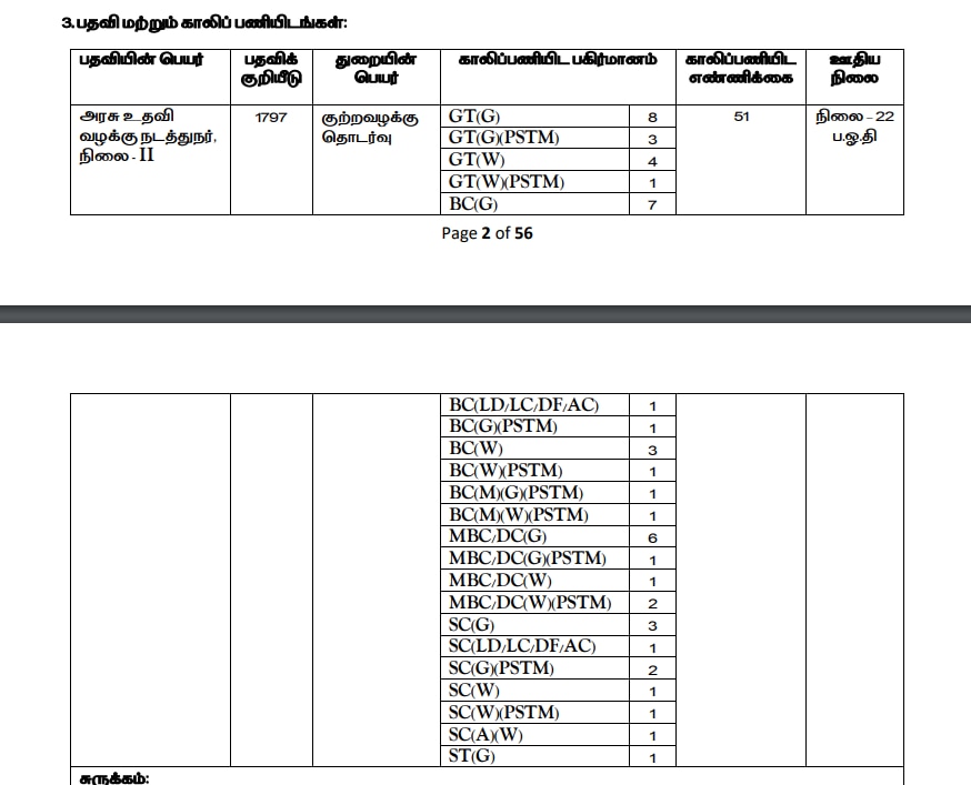 TNPSC Recruitment 2024: டிஎன்பிஎஸ்சி அரசு உதவி வழக்கறிஞர் பணிக்கு இன்று முதல் விண்ணப்பிக்கலாம்; எப்படி? அக்.12 கடைசி!