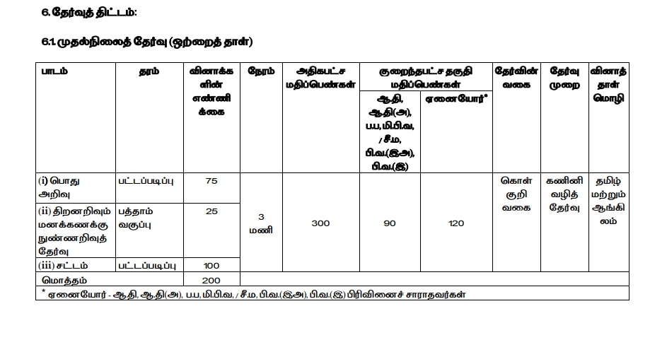 TNPSC Recruitment 2024: டிஎன்பிஎஸ்சி அரசு உதவி வழக்கறிஞர் பணிக்கு இன்று முதல் விண்ணப்பிக்கலாம்; எப்படி? அக்.12 கடைசி!