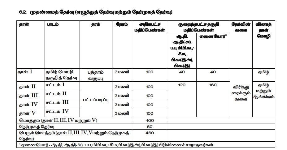 TNPSC Recruitment 2024: டிஎன்பிஎஸ்சி அரசு உதவி வழக்கறிஞர் பணிக்கு இன்று முதல் விண்ணப்பிக்கலாம்; எப்படி? அக்.12 கடைசி!