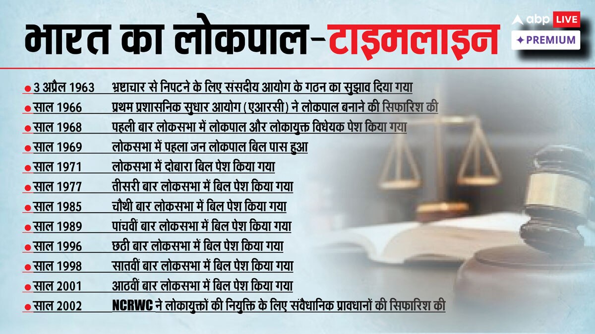 लोकपाल की इंक्वायरी विंग: कैसे करेगा भ्रष्टाचार का पर्दाफाश और दोषियों को दंडित