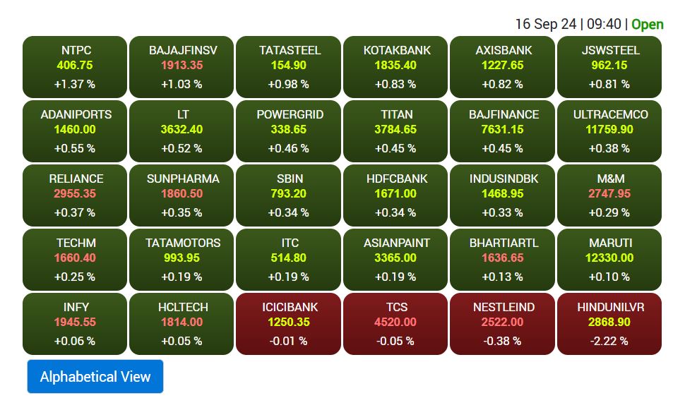 Stock Market Record: शेयर बाजार में 83,184 के नए लाइफटाइम हाई पर पहुंचा सेंसेक्स, निफ्टी में भी नया शिखर