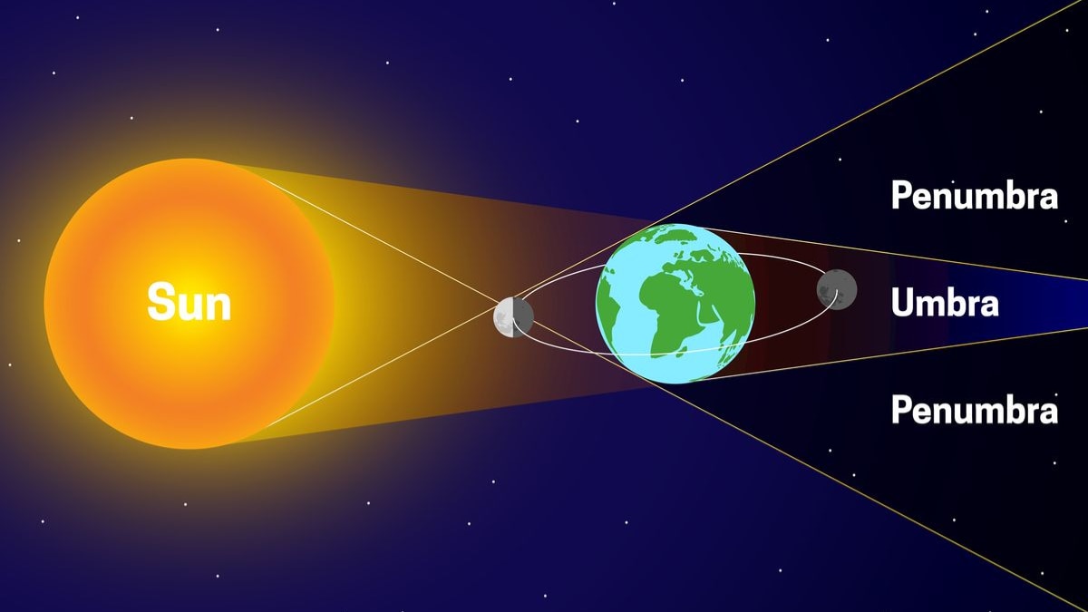 Supermoon Meets Partial Lunar Eclipse In Big Celestial Coincidence: Will You Be Able To See It?