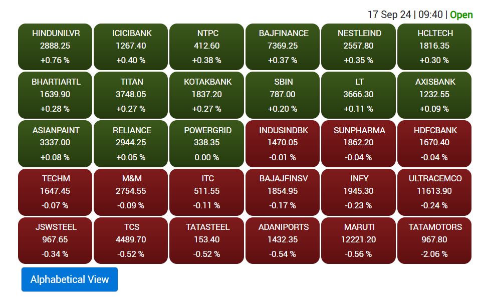 Stock Market Opening: Slow start of stock market, slow movement of domestic market before US Fed meeting