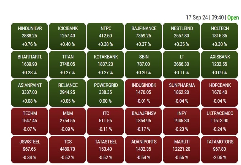 Stock Market Opening: ਸ਼ੇਅਰ ਬਾਜ਼ਾਰ ਦੀ ਸੁਸਤ ਸ਼ੁਰੂਆਤ, US ਫੈਡ ਦੀ ਬੈਠਕ ਤੋਂ ਪਹਿਲਾਂ ਘਰੇਲੂ ਬਾਜ਼ਾਰ ਦੀ ਚਾਲ ਧੀਮੀ