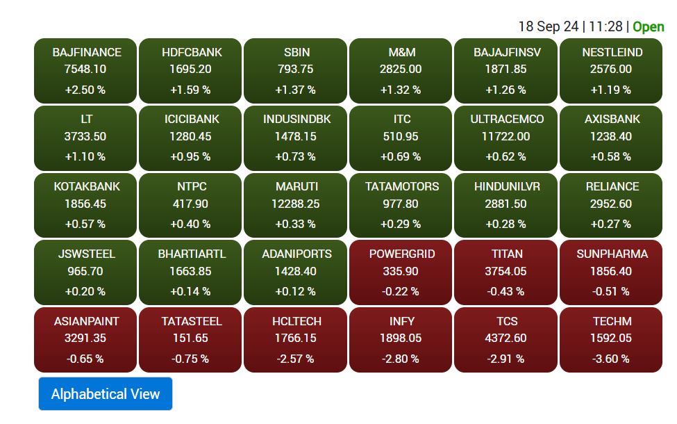 Stock Market Record: बाजार में नया दिन-नया रिकॉर्ड, निफ्टी 25500 के पास, सेंसेक्स में 83300 को लांघकर नया शिखर