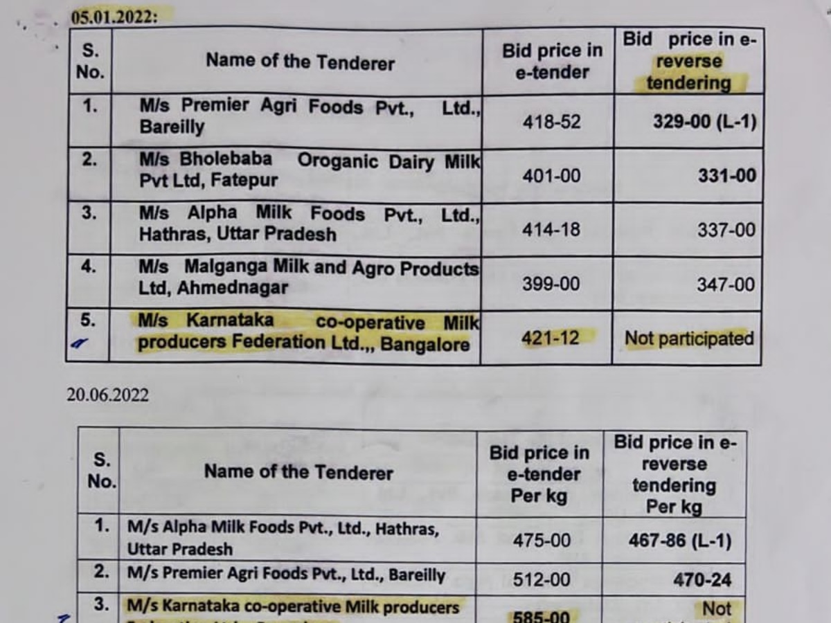 Tirupati Laddu Controversy : రివర్స్ టెండర్లలో అతి తక్కువ ధరకు నెయ్యి సరఫరా కాంట్రాక్ట్ - అల్ఫా కంపెనీ చుట్టూనే అసలు వివాదం