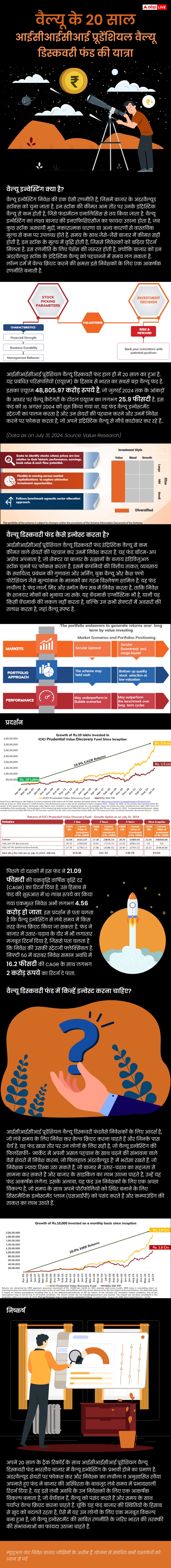 ICICI इंवेस्टिंग वैल्यू के 20 साल, आईसीआईसीआई प्रूडेंशियल वैल्यू डिस्कवरी फंड की शानदार यात्रा