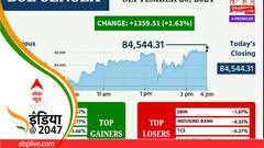 सेंसेक्स 84 हजार के पार, अर्थव्यवस्था है बुलंदी पर और पकड़े रफ्तार
