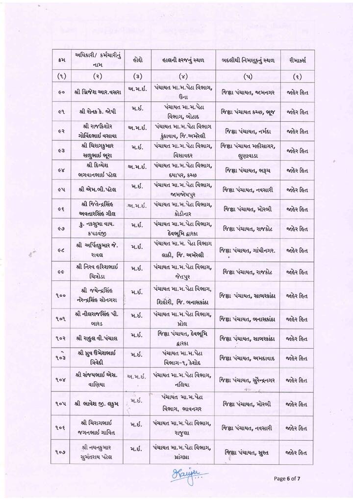 માર્ગ અને મકાન વિભાગના વર્ગ-2 અને વર્ગ-3 ઇજનેરોની સાગમટે બદલીના આદેશ