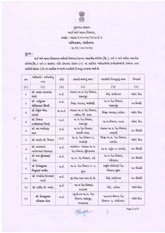 માર્ગ અને મકાન વિભાગના વર્ગ-2 અને વર્ગ-3 ઇજનેરોની સાગમટે બદલીના આદેશ