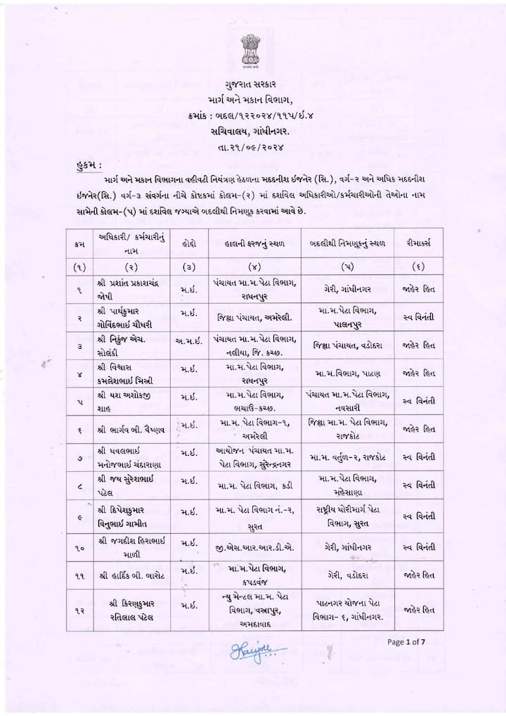 આ બદલીઓમાં કુલ 109 અધિકારીઓની બદલી કરવાં આવી છે.
