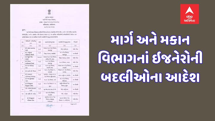 ગુજરાત સરકારના માર્ગ અને મકાન વિભાગે તાજેતરમાં વર્ગ-2 અને વર્ગ-3 કક્ષાના ઇજનેરોની બદલીના આદેશો જાહેર કર્યા છે.