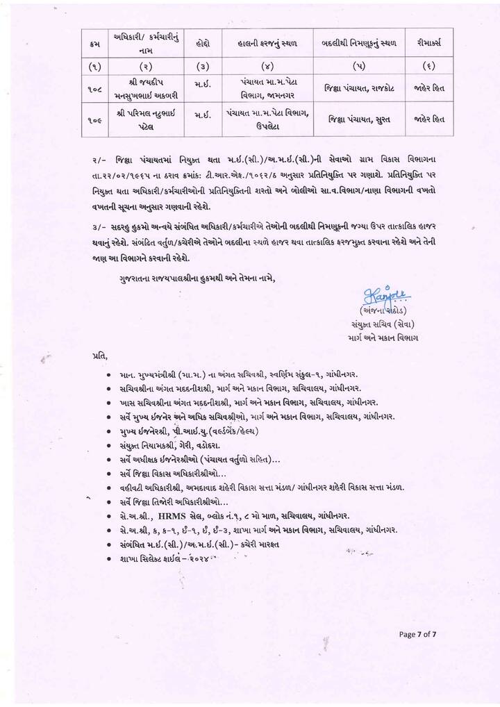 માર્ગ અને મકાન વિભાગના વર્ગ-2 અને વર્ગ-3 ઇજનેરોની સાગમટે બદલીના આદેશ