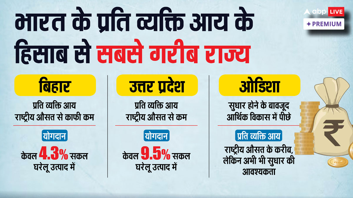 हिंसा और राजनीतिक हलचल, किन राज्यों की इन दोनों ने रोकी आर्थिक रफ्तार?