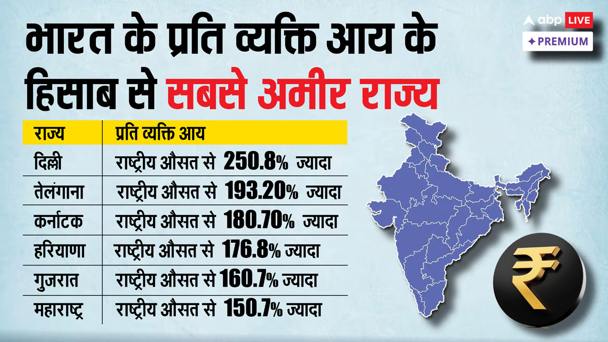 हिंसा और राजनीतिक हलचल, किन राज्यों की इन दोनों ने रोकी आर्थिक रफ्तार?