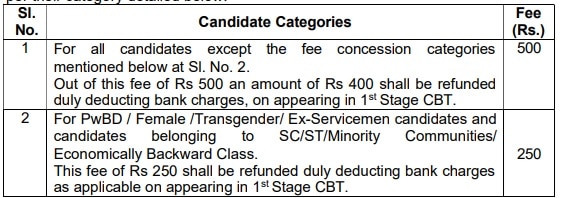 RRB Notification 2024: பிளஸ் 2 தேர்ச்சி போதும்; 3,445 பணியிடங்கள்- மத்திய அரசுப் பணிக்கு விண்ணப்பிப்பது எப்படி?