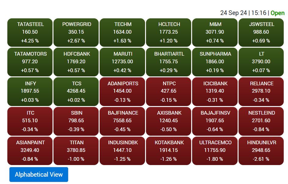 Stock Market Closing: શેરબજારે ઐતિહાસિક રેકોર્ડ બનાવ્યો, મેટલ શેરમાં જોરદાર ઉછાળો  