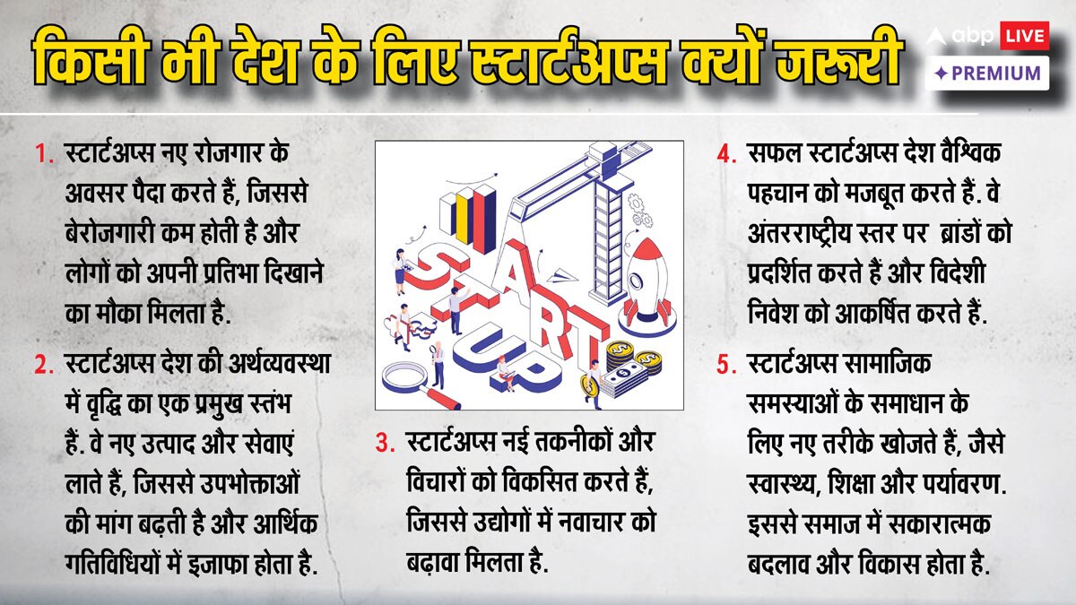 बिजनेस करने में सरकार करेगी हेल्प, किस स्कीम से मिलेगा पैसा? यहां जानिए