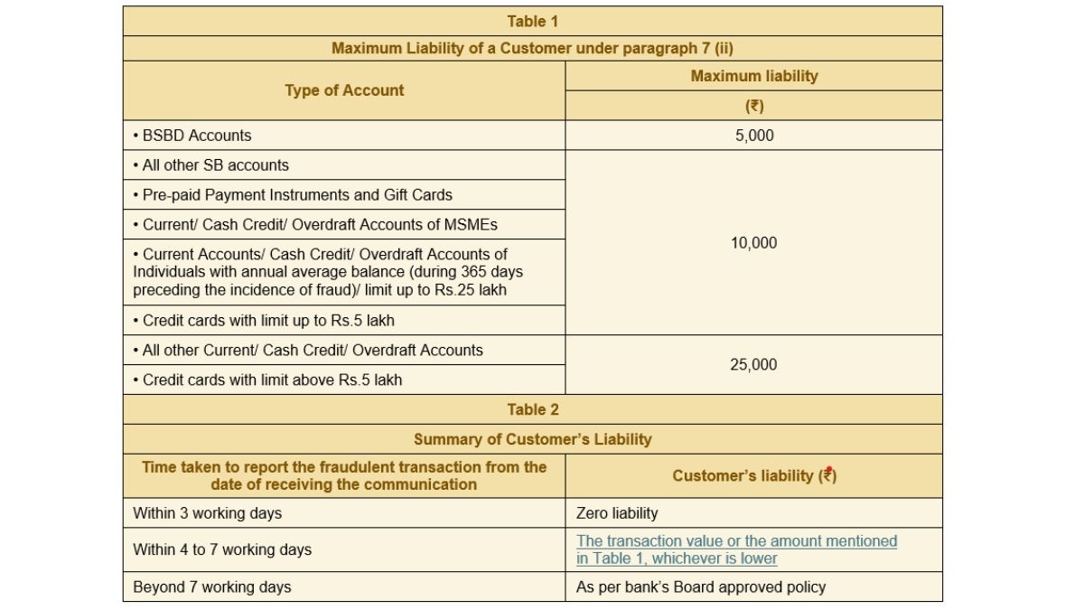 The Importance Of The Three-Day Window In Payment Fraud And Zero Loss. Find Out