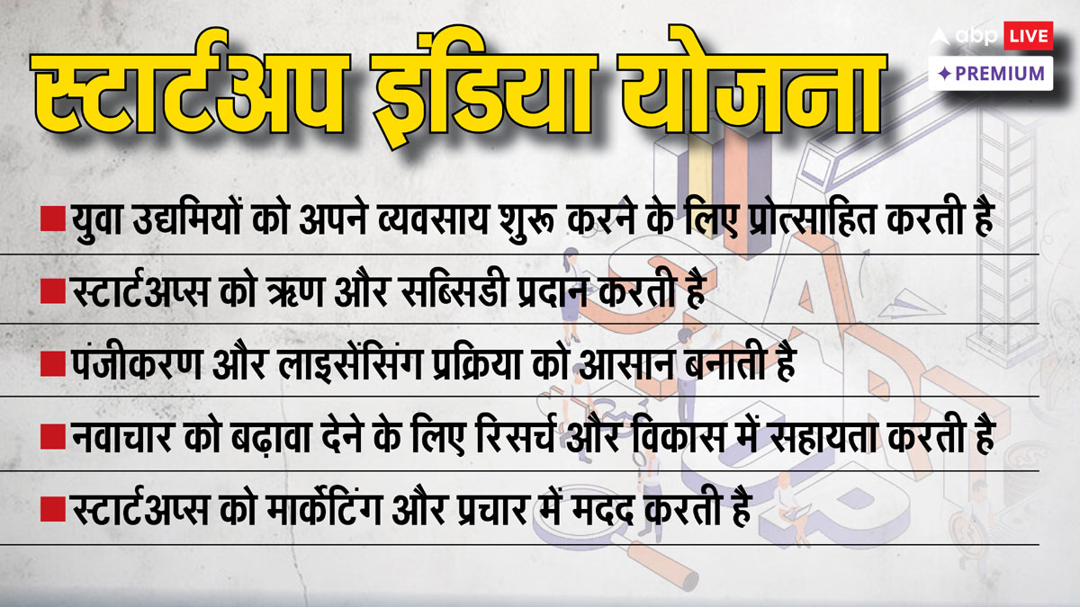 बिजनेस करने में सरकार करेगी हेल्प, किस स्कीम से मिलेगा पैसा? यहां जानिए