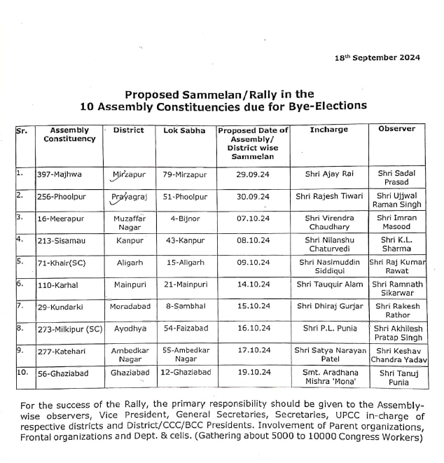 UP Assembly By Election: जो 'INDIA' में साथ वो UP में बदल रहे बात? अखिलेश की SP को झटका देने की तैयारी में कांग्रेस, ये लिस्ट दे रही संकेत