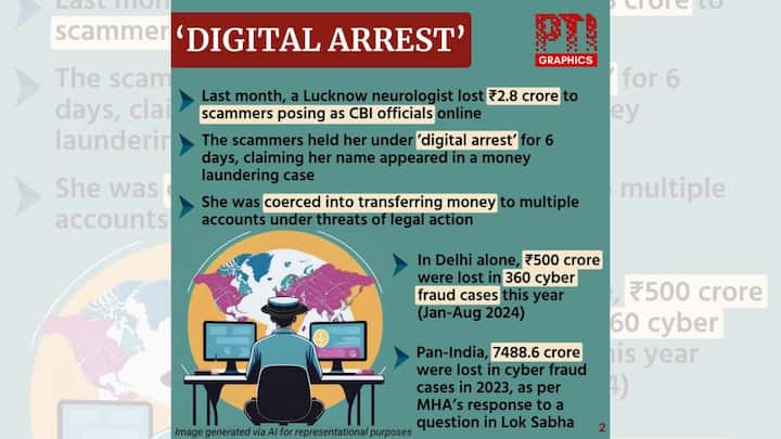 What is it?: A rising cyber threat called 'Digital Arrest' involving video calls from scammers impersonating law enforcement. (Image Courtesy: PTI)
