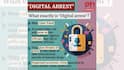 In Graphics: What Is Digital Arrest? All About Scammers' New Tactics On Rise