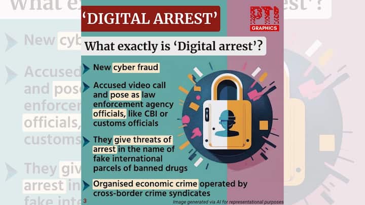 Impersonation: Scammers pretend to be officials, accusing victims of serious crimes. (Image Courtesy: PTI)