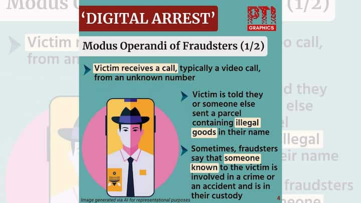 Coercion: Victims are threatened with arrest unless they pay fines or provide personal information. (Image Courtesy: PTI)