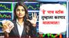 पाच दिवसांत पैसेच पैसे! 'हे' पाच स्टॉक देणार बम्पर रिटर्न्स; जाणून घ्या टार्गेट, स्टॉपलॉस काय?