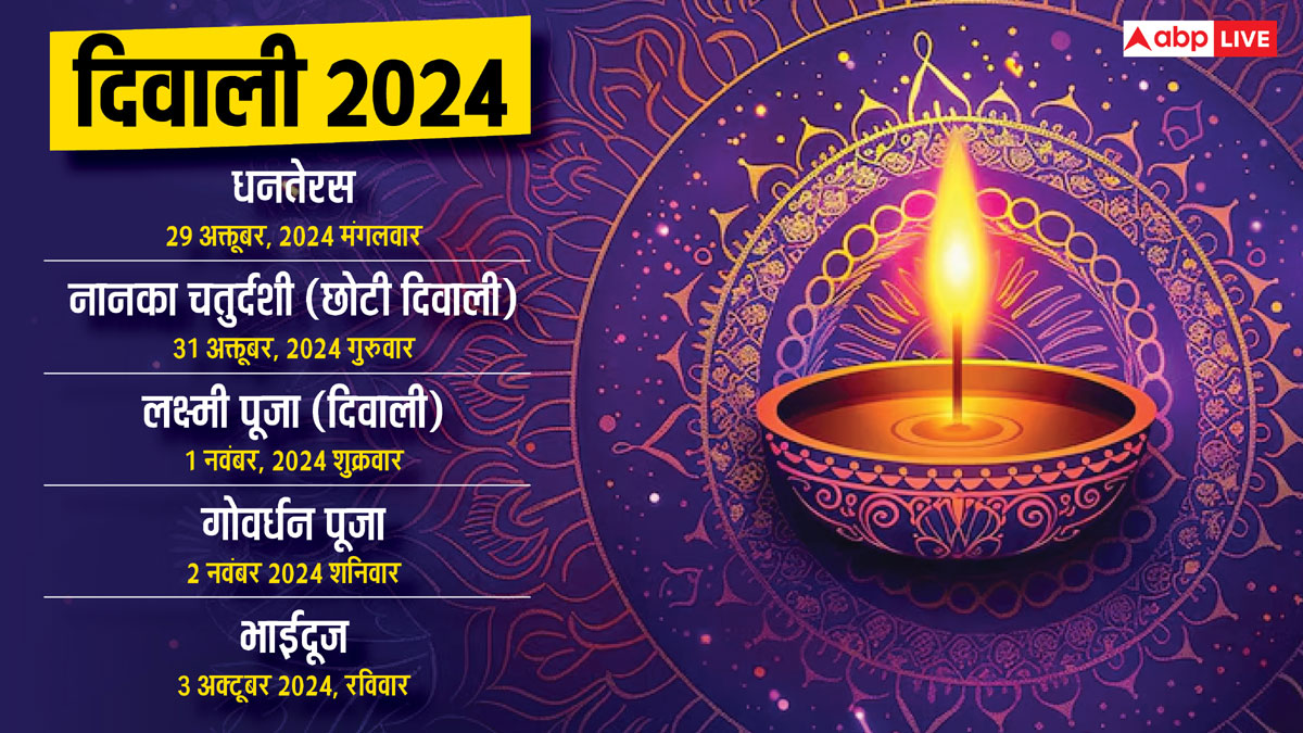 Diwali 2024: दिवाली पर लक्ष्मी पूजा 31 अक्टूबर या 1 नवंबर? इस पर्व की समस्त जानकारी यहां देखें