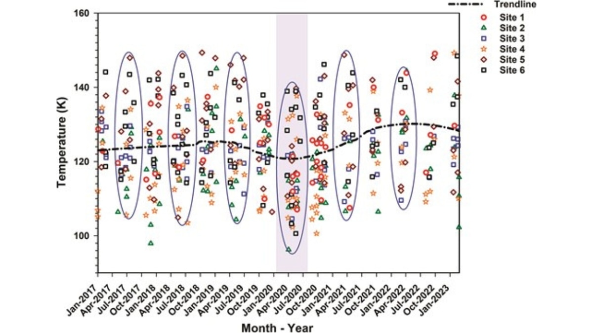 Did Moon Temperature Dip During Covid Lockdown On Earth? Study By Indian Team Says Yes, And Explains Likely Reason