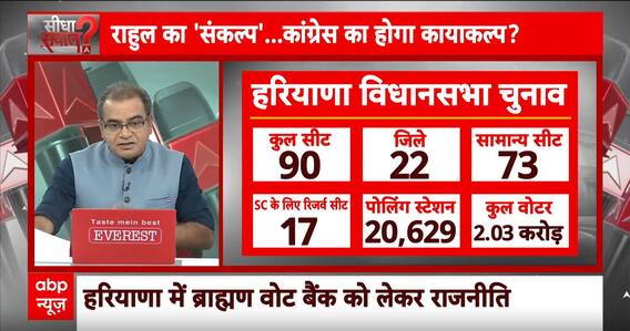 Haryana Elections: Rahul Gandhi की यात्रा से बदलेंगे चुनावी समीकरण ? वरिष्ठ पत्रकारों का विश्लेषण