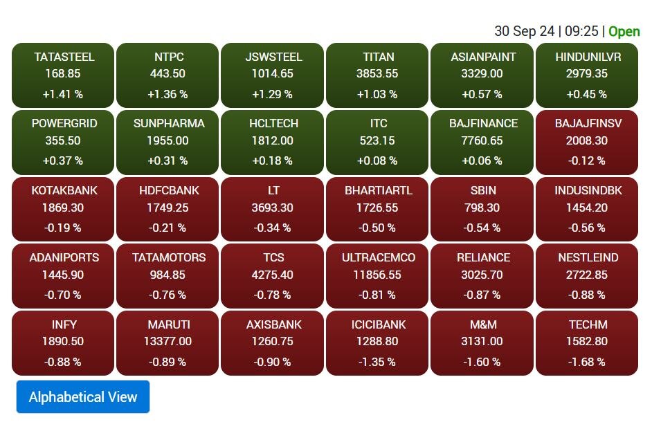 Stock Market Opening: शेयर बाजार में बड़ी गिरावट, सेंसेक्स 500 अंक और निफ्टी 150 अंक टूटा