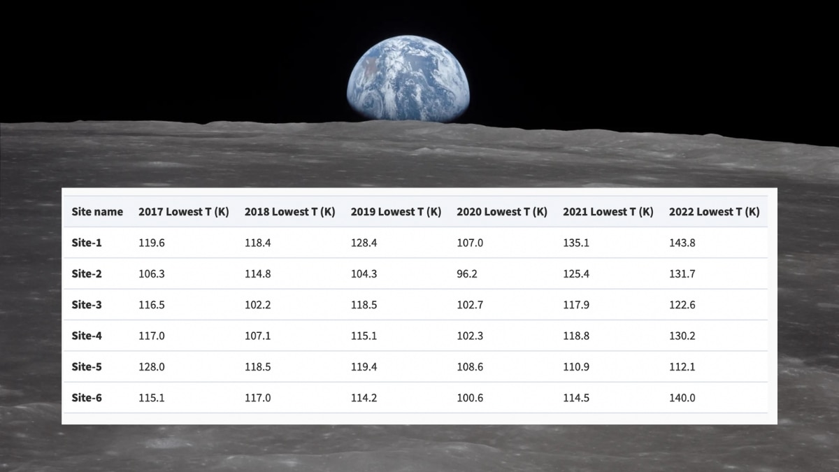 Did Moon Temperature Dip During Covid Lockdown On Earth? Study By Indian Team Says Yes, And Explains Likely Reason