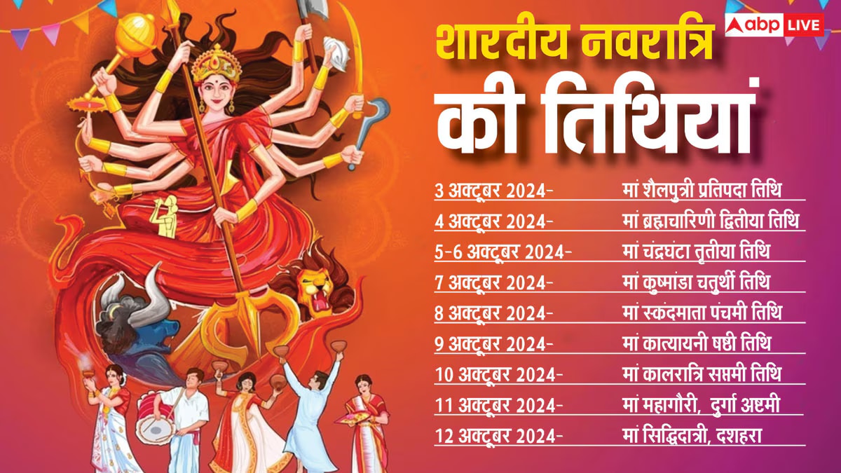 Shardiya Navratri 2024 Live Updates Navratri Ghatsthapna Muhurat Puja Vidhi  Happy Navratri Wishes Messages Images | Shardiya Navratri 2024 Live: मां  शैलपुत्री की पूजा के साथ आज से शारदीय नवरात्रि की शुरुआत,