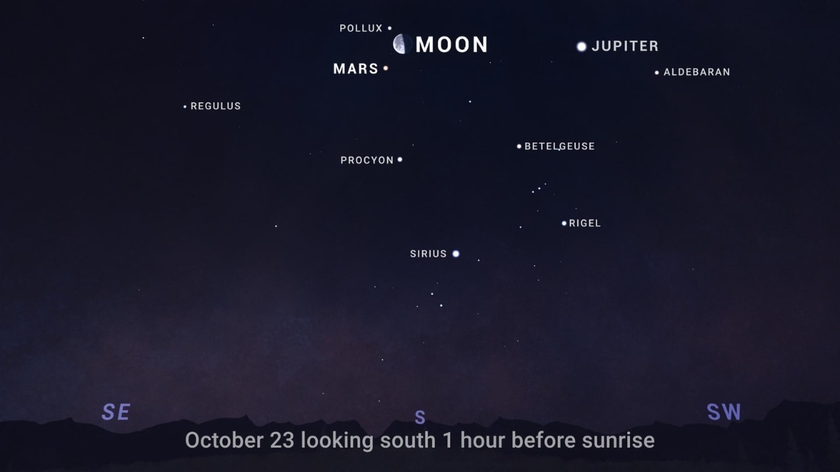 What To Watch In October 2024 Sky? Supermoon To Comet Cameo To A Planet Party