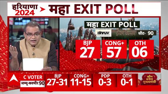 Sandeep Chaudhary: हरियाणा  Exit Poll पर देश के बड़े पत्रकारों का सटीक विश्लेषण  | Breaking News