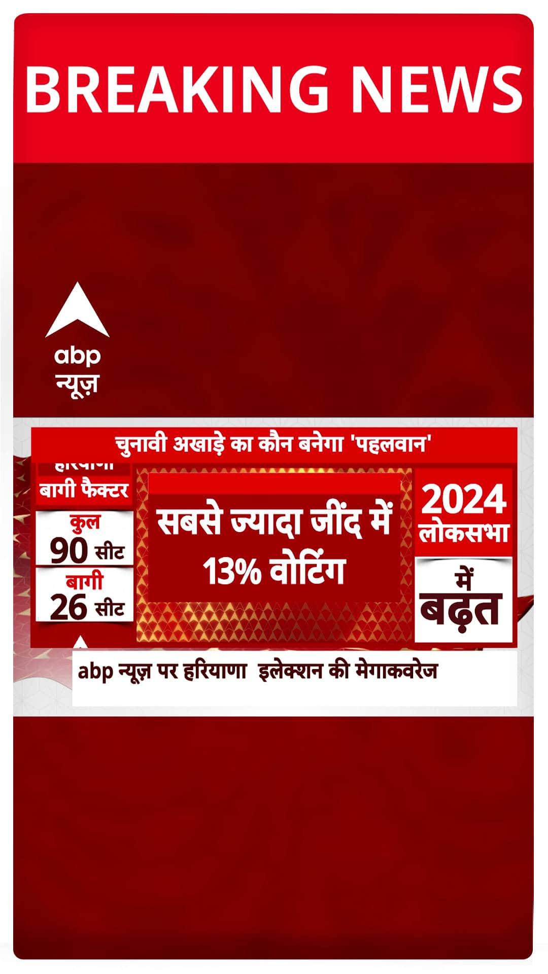 Haryana Assembly Elections 2024: 9.5% Turnout Recorded by 9 AM; Highest Voting in Jind at 13%