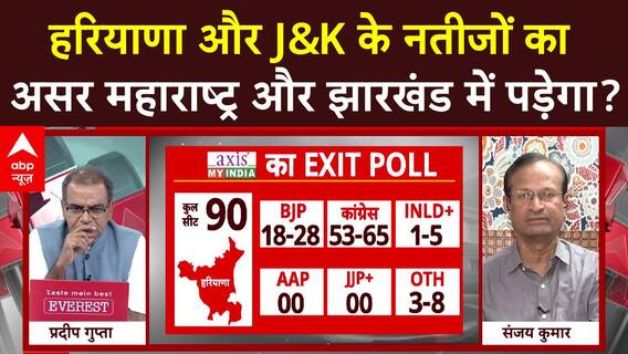 Sandeep Chaudhary: सर्वे में कांग्रेस सिकंदर या अभी बदलेगा नंबर? वरिष्ठ पत्रकारों का सटीक विश्लेषण |