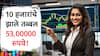 बापरे बाप! 10 हजारांचे झाले तब्बल 5300000 रुपये, एका वर्षात 'या' शेअरने अनेकांना केलं मालमाल!