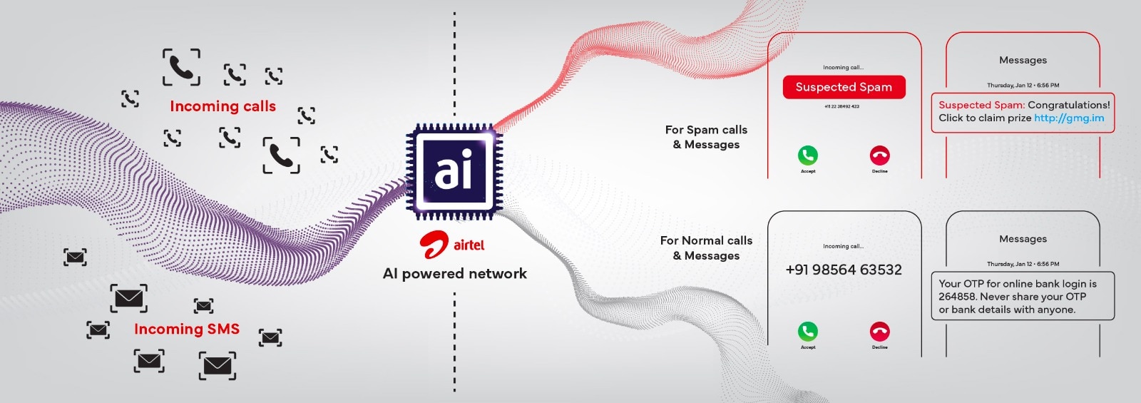 Airtel AI: ஸ்பேம் அழைப்புகளுக்கு எதிராக AI: களத்தில் இறக்கிய ஏர்டெல் நிறுவனம்.!