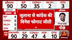 Elections Result 2024: Julana सीट से जीतीं Congress की Vinesh Phogat | Breaking news